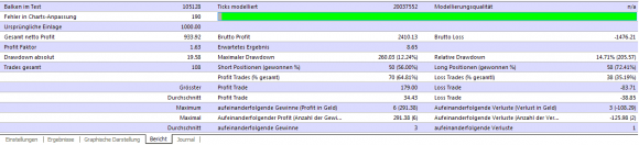 eigene Forex Combo System v3 Expert Advisor Backtests sind zu gut, um wahr zu sein - Bild 12.