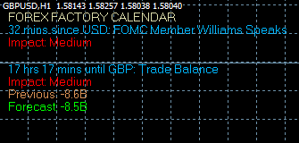 Forex Factory Calendar Indicator für Metatrader 4 zeigt wichtige Forex Termine - Bild 1.