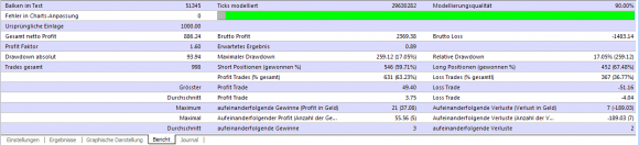 Eigene Forex Flow EA Backtests sind sehr Spread sensitiv und enttarnen den Newsfilter - Bild 2.