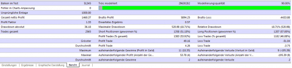 Eigene Forex Flow EA Backtests sind sehr Spread sensitiv und enttarnen den Newsfilter - Bild 6.