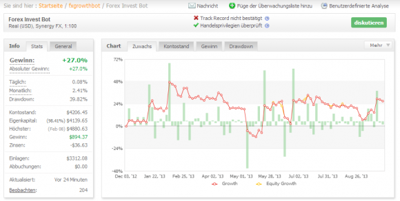 Der Forex Invest Bot ist nicht so ein Überflieger wie der FGB am Anfang.