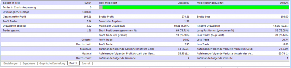 Forex Real Profit im Backtest erlaubt ein gutes Bild und Fazit zum Expert Advisor - Bild 10.