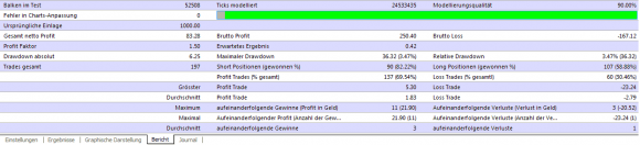 Forex Real Profit im Backtest erlaubt ein gutes Bild und Fazit zum Expert Advisor - Bild 6.