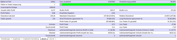 Forex Real Profit im Backtest erlaubt ein gutes Bild und Fazit zum Expert Advisor - Bild 8.