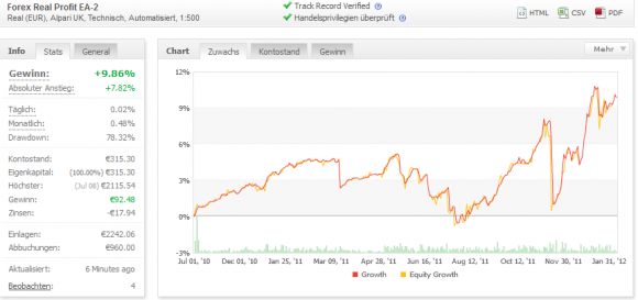 Forex Real Profit EA handelt viele Devisenpaare und wirbt mit Live Ergebnissen im Test - Bild 3.