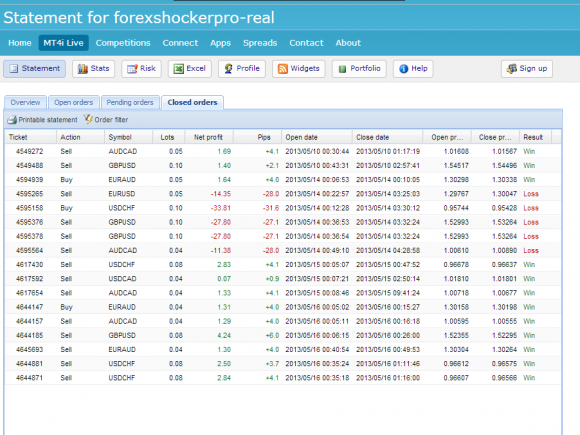 Der Stop Loss ist einem Trend am Morgen geschuldet.