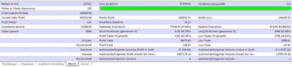 weitere kostenlose Multi Lot Scalper Expert Advisor MACD Backtest vervielfachen sich - Bild 10.