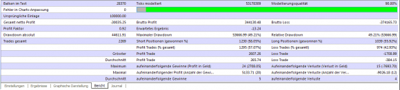 weitere kostenlose Multi Lot Scalper Expert Advisor MACD Backtest vervielfachen sich - Bild 2.