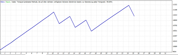 Free Gap EA Backtests - Bild 6.