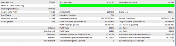 Free Gap EA Backtests - Bild 4.