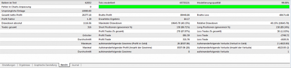 Zusammenfassung des Backtest.