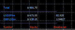 kostenloser Breakeven Indikator für Metatrader um Nullpunkt Ihrer Forex Positionen zu bestimmen - Bild 2.