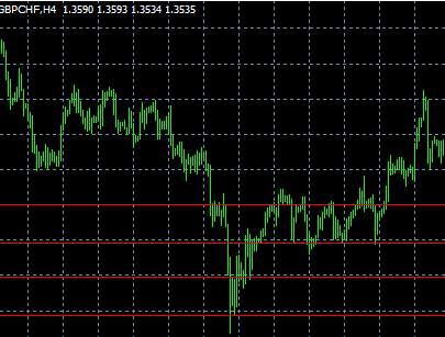 Profitable Forex Handelsstrategien einfach erklärt – Trend, Break Out, Scalping und Grid Trading - Bild 4.