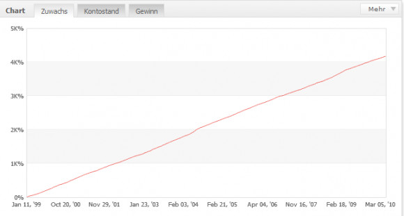 Happy Forex Grid Trader im GBP/USD Expert Advisor in unabhängigem Test - Bild 2.