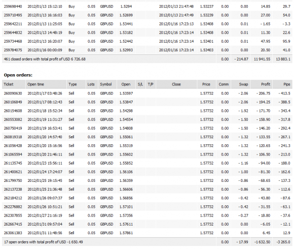 Happy Forex Grid Trader im GBP/USD Expert Advisor in unabhängigem Test - Bild 3.