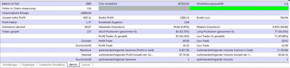 eigene erfolgreiche Backtests und Handelsideen zum kostenlosen Heiken Ashi Martingale EA - Bild 10.