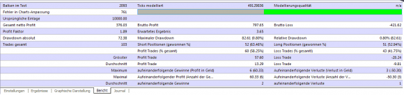 eigene erfolgreiche Backtests und Handelsideen zum kostenlosen Heiken Ashi Martingale EA - Bild 4.