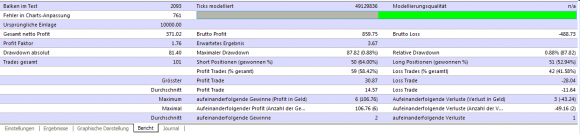 eigene erfolgreiche Backtests und Handelsideen zum kostenlosen Heiken Ashi Martingale EA - Bild 8.