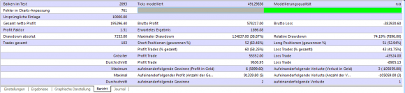 eigene erfolgreiche Backtests und Handelsideen zum kostenlosen Heiken Ashi Martingale EA - Bild 6.