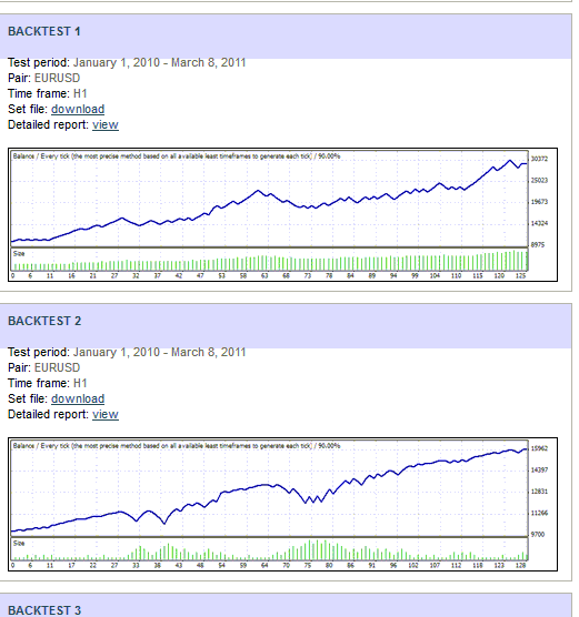 kostenloser Heiken Ashi Martingale Expert Advisor im Test - Bild 2.