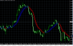 kostenloser Heiken Ashi Martingale Expert Advisor im Test - Bild 1.