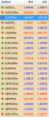 High Frequency Trading ist bei Banken beliebt.