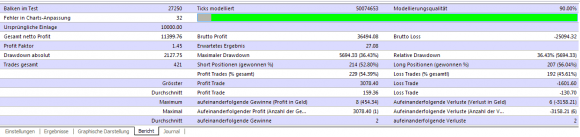 Backtests rund um den kostenlosen Ichimoku Expert Advisor - Bild 10.