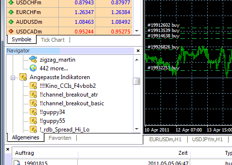 Einen Indikator zum Metatrader MT4 Chart hinzufügen - Installationsanleitung - Bild 3.