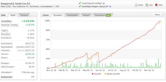 Kangaroo EA Expert Advisor von Tulip FX im Test - Bild 2.