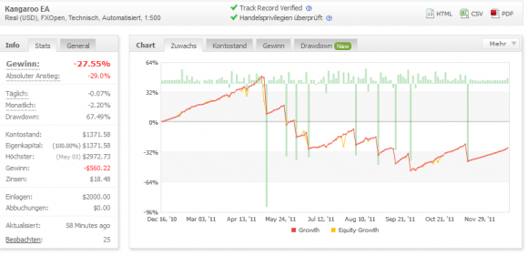 Kangaroo EA Expert Advisor von Tulip FX im Test - Bild 4.