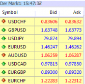 Wichtige Forex Grundlagen: Erklärung zu Pip, Lot, Kursen und Charts - Bild 1.