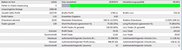 Free MACD Turbo Expert Advisor Backtest - Bild 3.