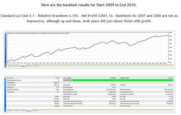 Kostenloser Free MACD Turbo Expert Advisor EA Test - Bild 2.