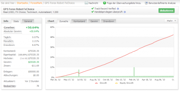 Der GPS Forex Robot EA hat eine perfekte Gewinn Kurve???!!!.