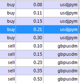 kostenloser Breakeven Indikator für Metatrader um Nullpunkt Ihrer Forex Positionen zu bestimmen - Bild 1.