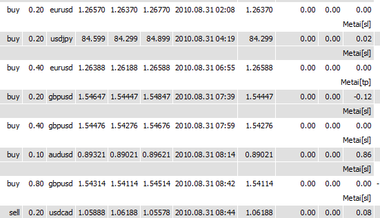 Metai Forex Roboter Expert Advisor für Metatrader im Test - Bild 3.