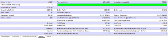 Metai Forex Robot eigene Backtest 2010-2011 - Bild 2.