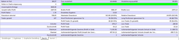 Metai Forex Robot eigene Backtest 2010-2011 - Bild 10.