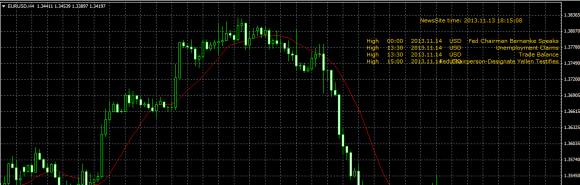 Der kostenlose Forex Factory News Indicator zeigt Ihnen wichtige Forex News.