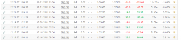 Night Channel Trader EA Expert Advisor von Steady on FX im Test - Bild 3.