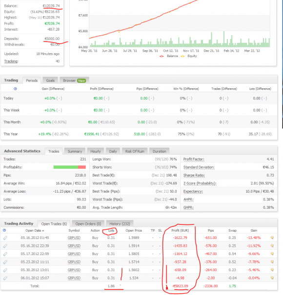 Night Channel Trader EA Expert Advisor von Steady on FX im Test - Bild 4.