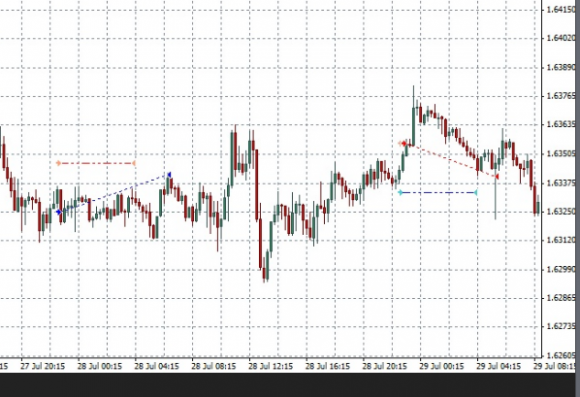 Night Channel Trader EA Expert Advisor von Steady on FX im Test - Bild 2.