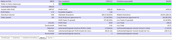 Eigene Oddbot EA Backtest zeigen die Wahrheit - Bild 4.