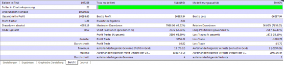 eigene Backtests zum kostenlosem Parabolic PSAR Grid Expert Advisor - Bild 10.