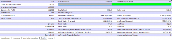 eigene Backtests zum kostenlosem Parabolic PSAR Grid Expert Advisor - Bild 5.