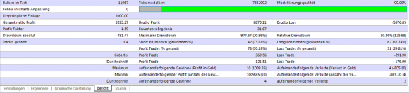 Selbst erstellte Paraswing Expert Advisor Backtest - Bild 6.