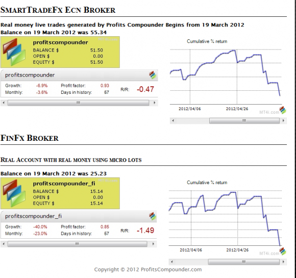 Profitscompounder Expert Advisor für Carry Trades im Test - Bild 3.