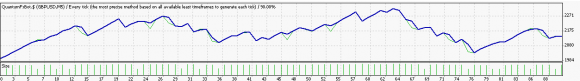 Quantum FX Bot EA für Metatrader 4 im Test - Bild 4.