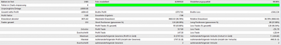 Erst gegen Ende des Test kann der EA ein paar Gewinne hintereinander mitnehmen.