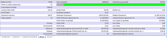 Kostenloser Expert Advisor Reversi im Backtest - Bild 2.